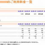 毎月の通信費を７０％削減した方法