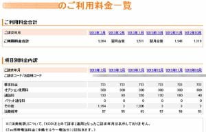 毎月の通信費を７０％削減した方法