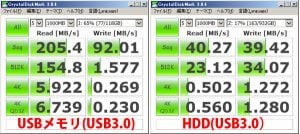 大容量USBメモリは、ポータブルHDD（SSD）の代わりにはならないという事実