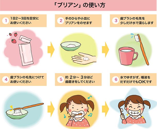 ブリアンの使い方