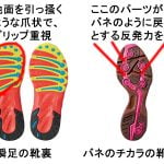 瞬足とバネのチカラの違いはグリップ力と反発力 靴底の図解でわかりやすく解説
