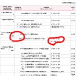高機能な携帯電話に注意。ドコモのガラケーを新規契約したら、初日だけでこんなにもパケット代が。。。