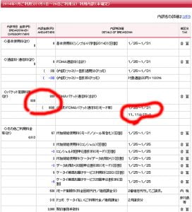 高機能な携帯電話に注意。ドコモのガラケーを新規契約したら、初日だけでこんなにもパケット代が。。。