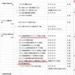 ドコモの抱き合わせオプションの解約方法をまとめてみた