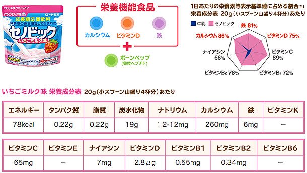 セノビックのいちご味の成分