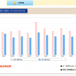 電気代の節約に効果絶大。中部電力のカテエネは登録しないと勿体ない