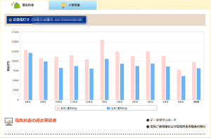 電気代の節約に効果絶大。中部電力のカテエネは登録しないと勿体ない