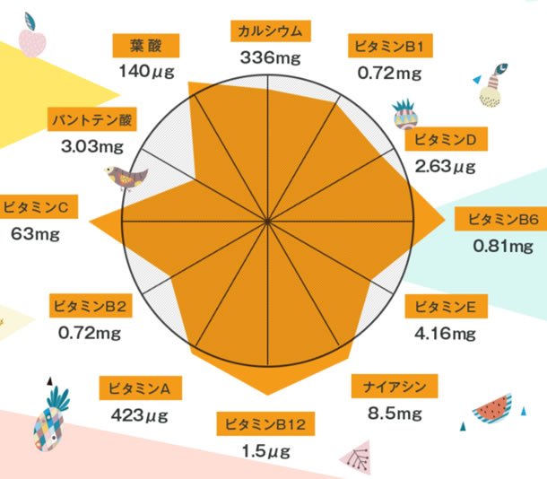 ミライスターで摂取できる栄養素