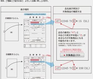 京都西川の吸汗速乾敷布団に使われているポリティって、なに?