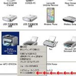 プリンターがオフラインで印刷できないときの手っ取り早い対処法