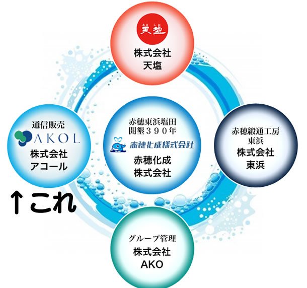赤穂化成の組織図