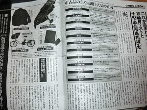 盗まれやすい１５品目リスト